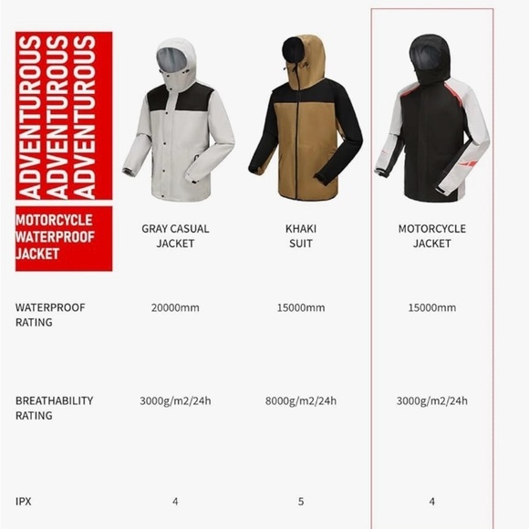 🔥SALE Mens Rain Jacket, Waterproof for Motorcycle Riding, Fishing,Golf  L - Picture 8 of 16